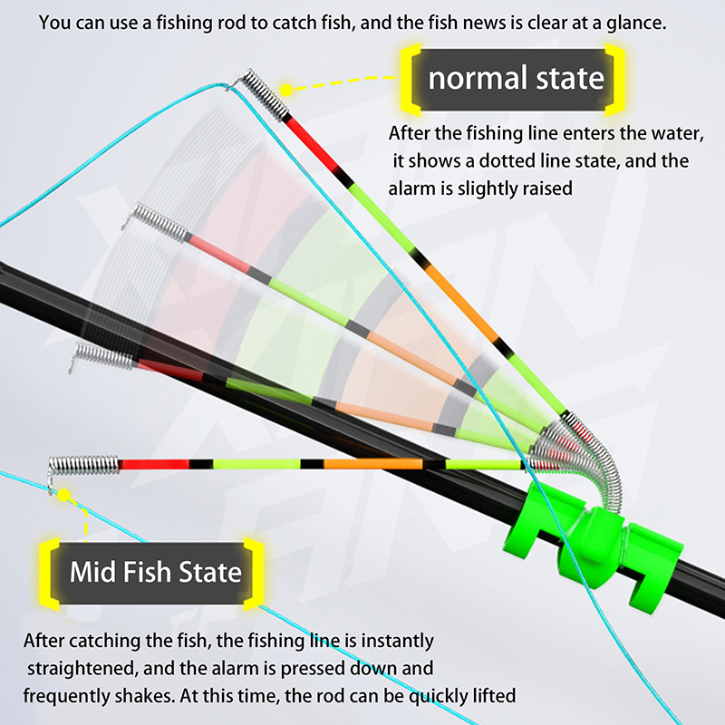 Fishing Lure Kit - ไฟตกปลาแบบถอดได้ กันน้ำ พร้อมกระดิ่งเตือนปลาติดเบ็ด ทุ่นลอย สำหรับตกปลาด้วยเหยื่อปลอม