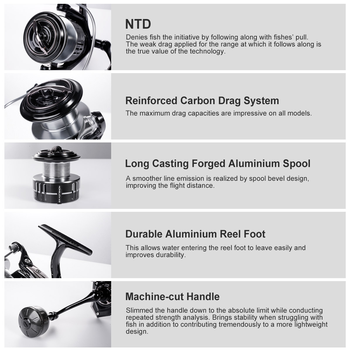 Noeby Carbon Spinning Fishing  - Daiwa Reel Bg บทวิจารณ์และราคา