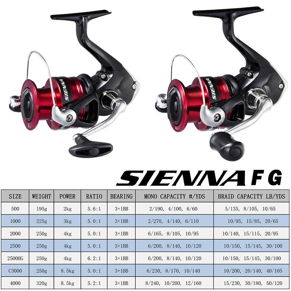 SHIMANO SIENNA Spinning Fishin - Kastking Reel Zephyr บทวิจารณ์และราคา