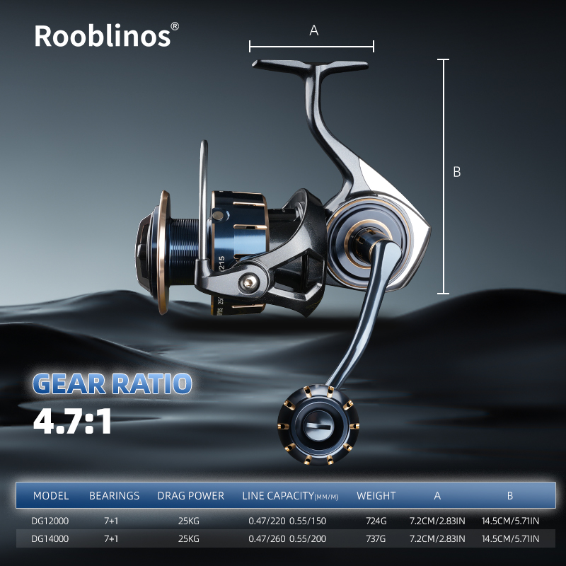 รอกตกปลา Rooblinos DG Spinning - Abu Garcia Reel Max บทวิจารณ์และราคา