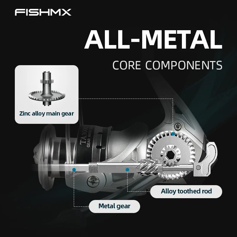 Fishmx รอกตกปลาแบบหมุนน้ำหนักเ - Penn Reel Battle บทวิจารณ์และราคา