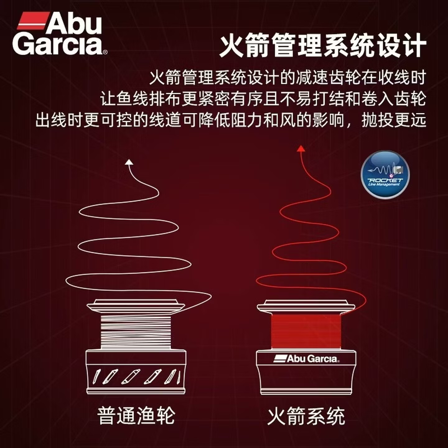 รอกตกปลาแบบสปินนิ่ง Abu Garcia - Abu Garcia Reel Max บทวิจารณ์และราคา