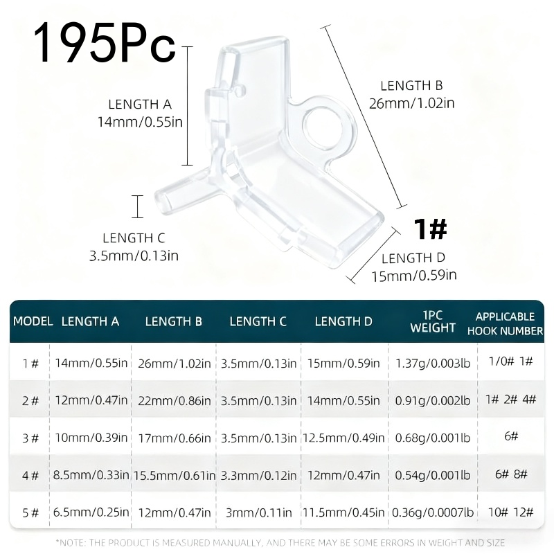 ตัวป้องกันตะขอเกี่ยวแบบเปิด 19 - Fishing Lure Kit บทวิจารณ์และราคา