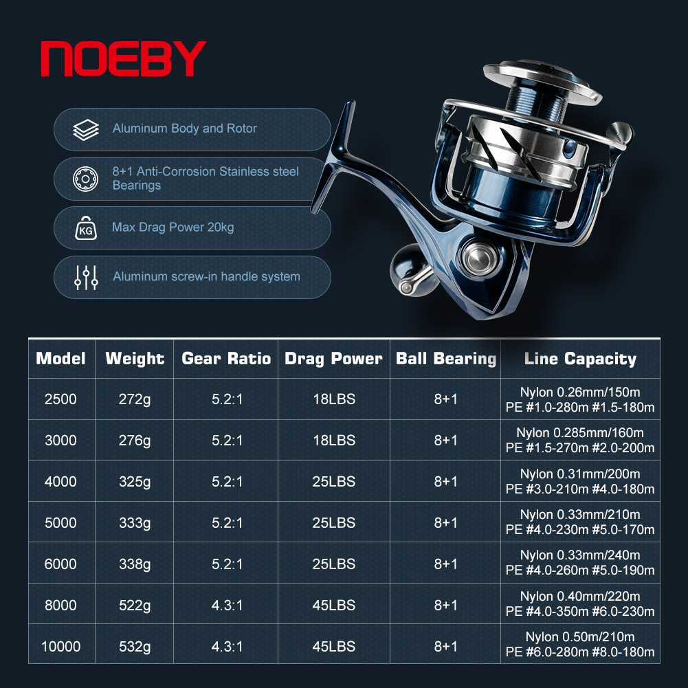 Noeby SPINNING Fishing Reel 25 - Daiwa Reel Bg บทวิจารณ์และราคา