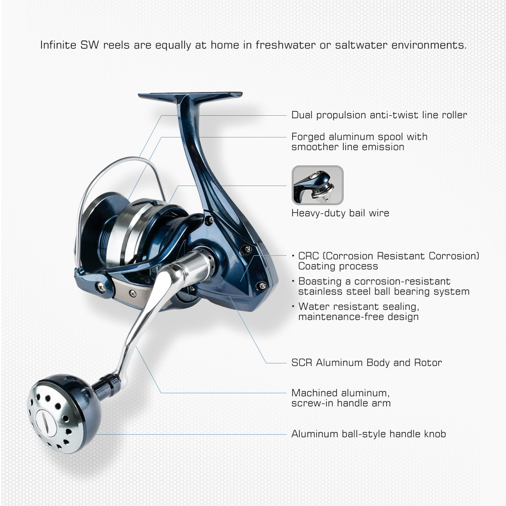 Noeby SPINNING Fishing Reel 25 - Daiwa Reel Bg บทวิจารณ์และราคา